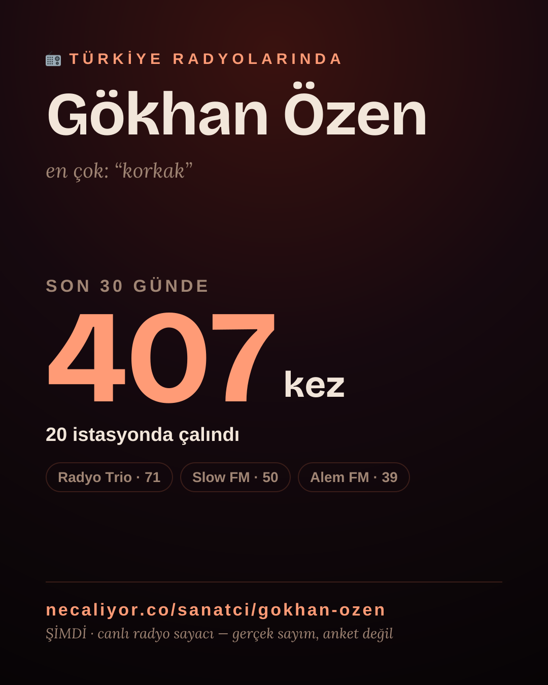 Sanatçısı, menajeri ya da hayranı mısın? Bunu paylaş.