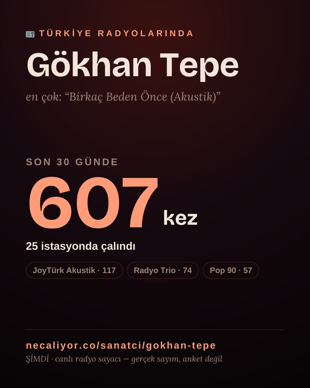 Sanatçısı, menajeri ya da hayranı mısın? Bunu paylaş.