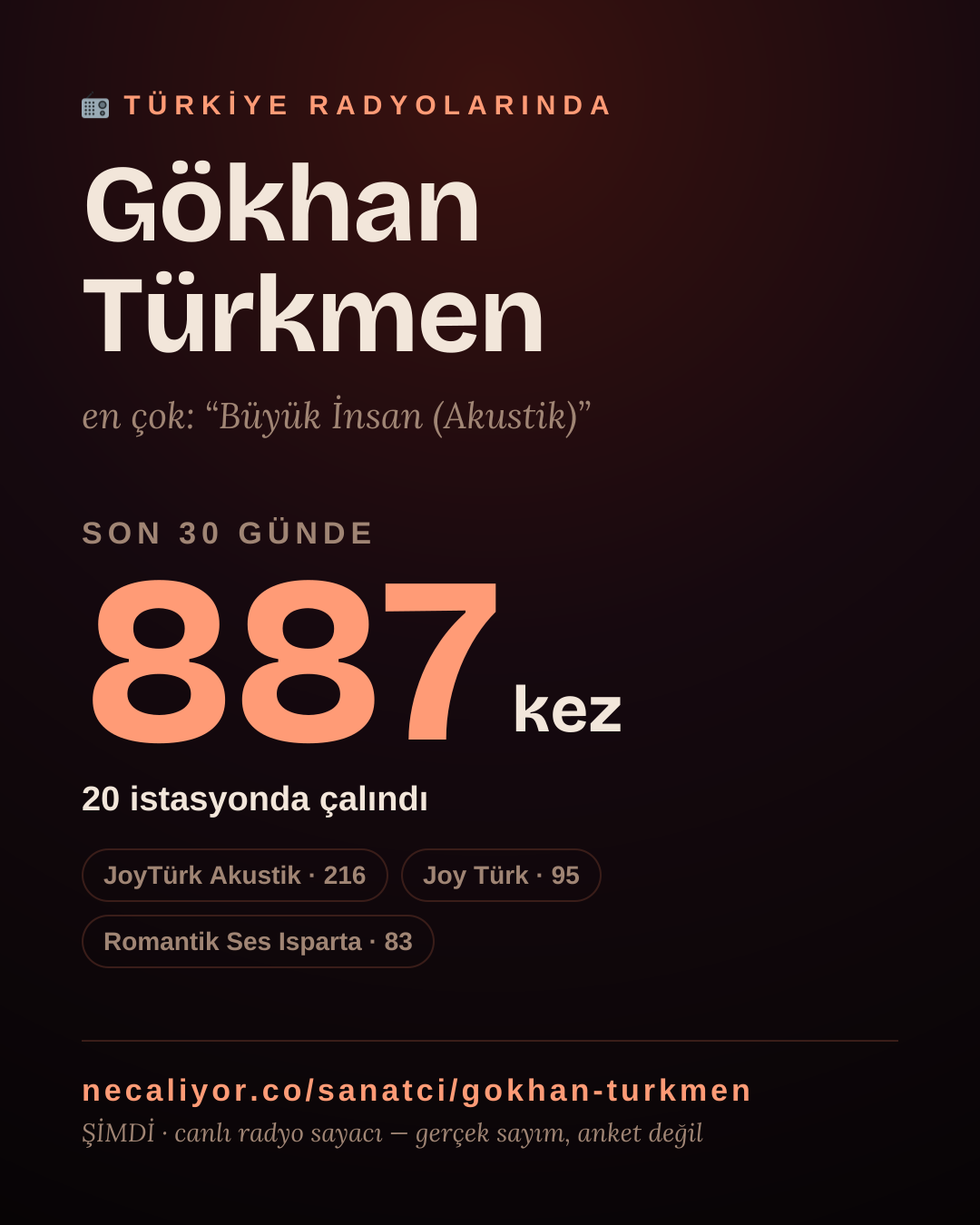 Sanatçısı, menajeri ya da hayranı mısın? Bunu paylaş.