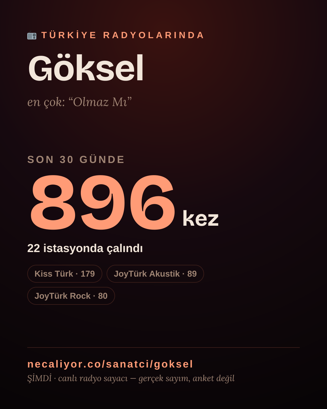 Sanatçısı, menajeri ya da hayranı mısın? Bunu paylaş.