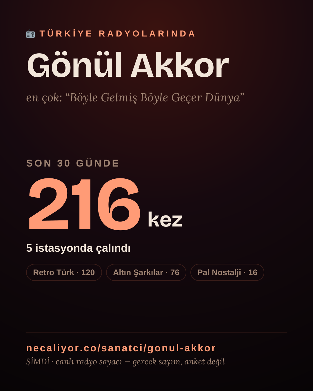Sanatçısı, menajeri ya da hayranı mısın? Bunu paylaş.