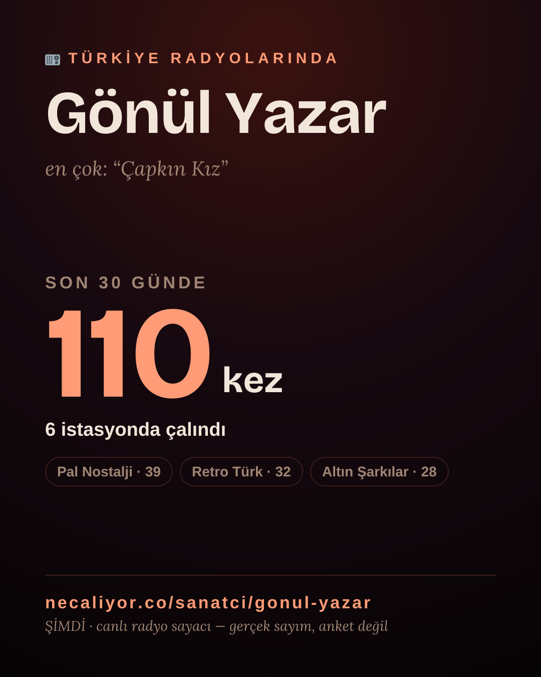 Sanatçısı, menajeri ya da hayranı mısın? Bunu paylaş.