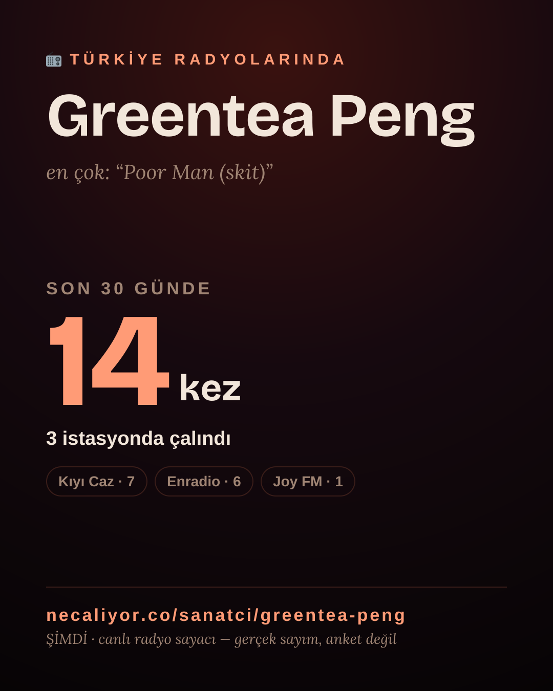 Sanatçısı, menajeri ya da hayranı mısın? Bunu paylaş.