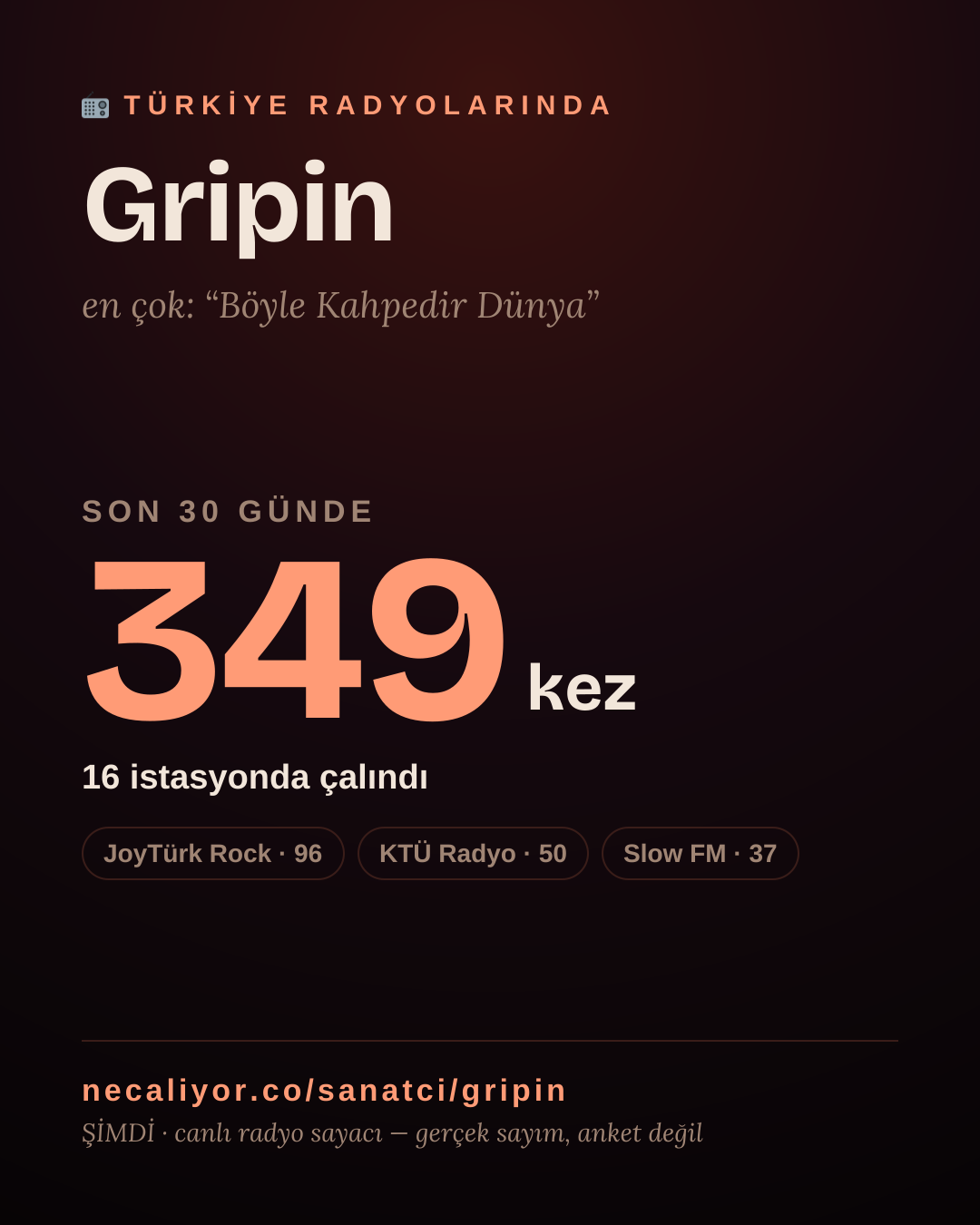 Sanatçısı, menajeri ya da hayranı mısın? Bunu paylaş.
