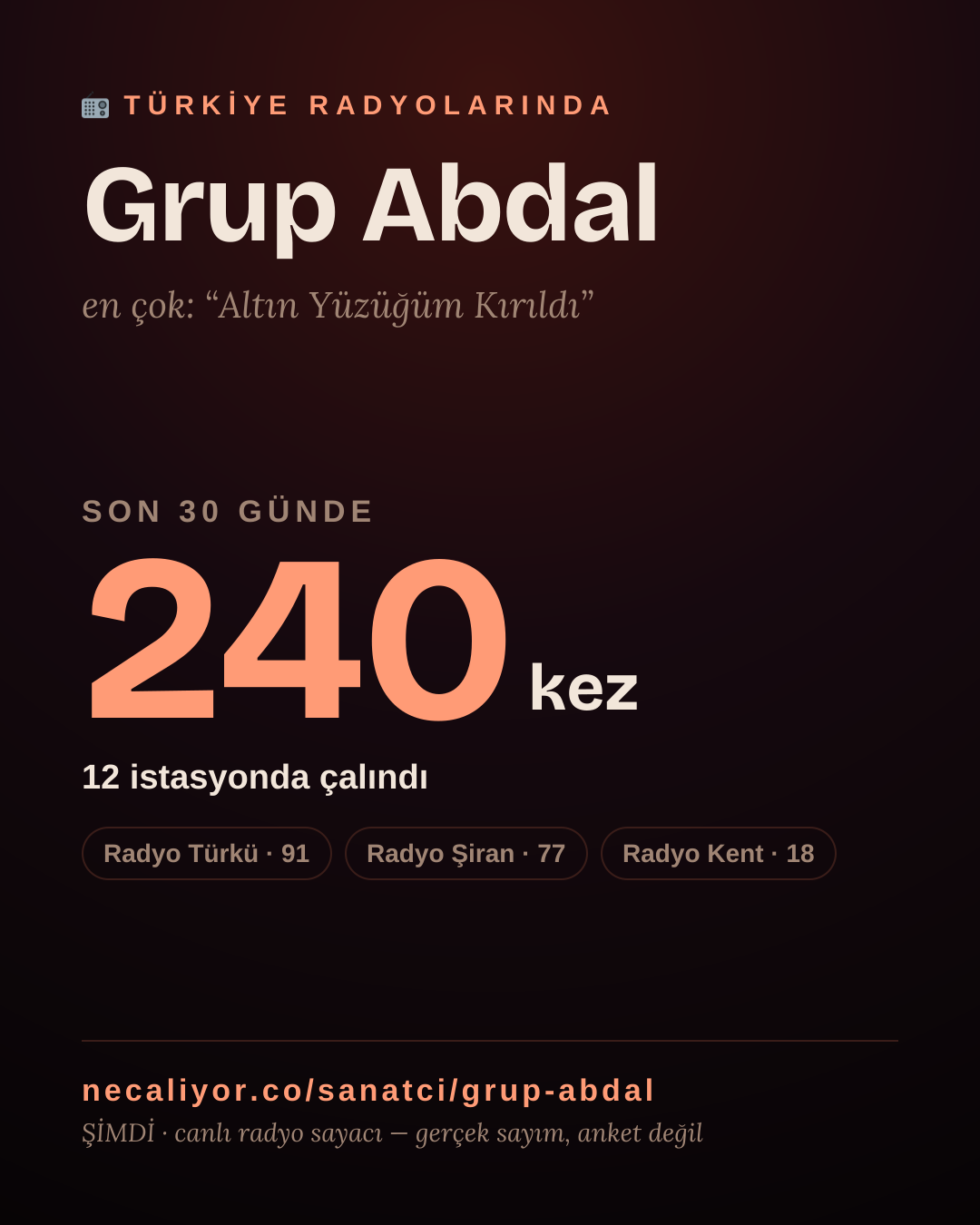 Sanatçısı, menajeri ya da hayranı mısın? Bunu paylaş.