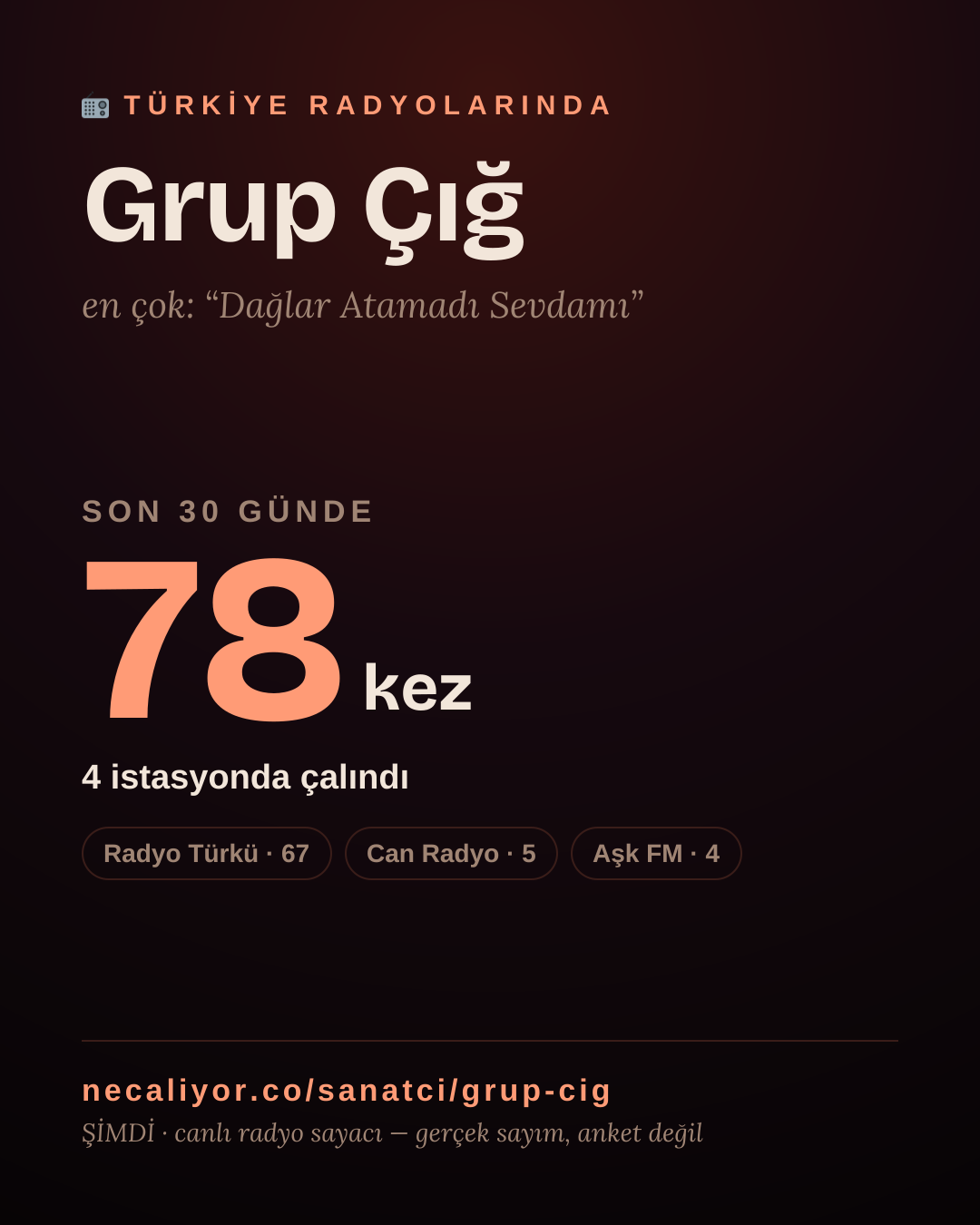 Sanatçısı, menajeri ya da hayranı mısın? Bunu paylaş.