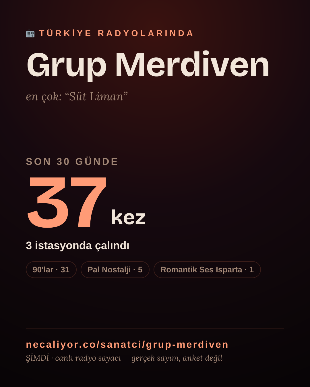 Sanatçısı, menajeri ya da hayranı mısın? Bunu paylaş.