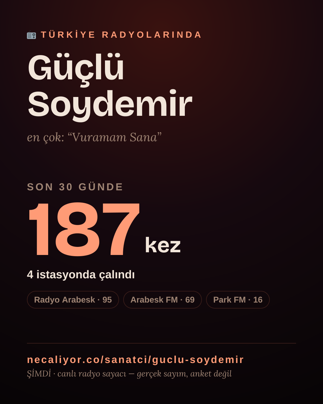 Sanatçısı, menajeri ya da hayranı mısın? Bunu paylaş.