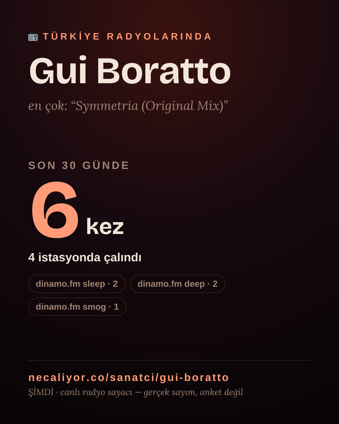 Sanatçısı, menajeri ya da hayranı mısın? Bunu paylaş.
