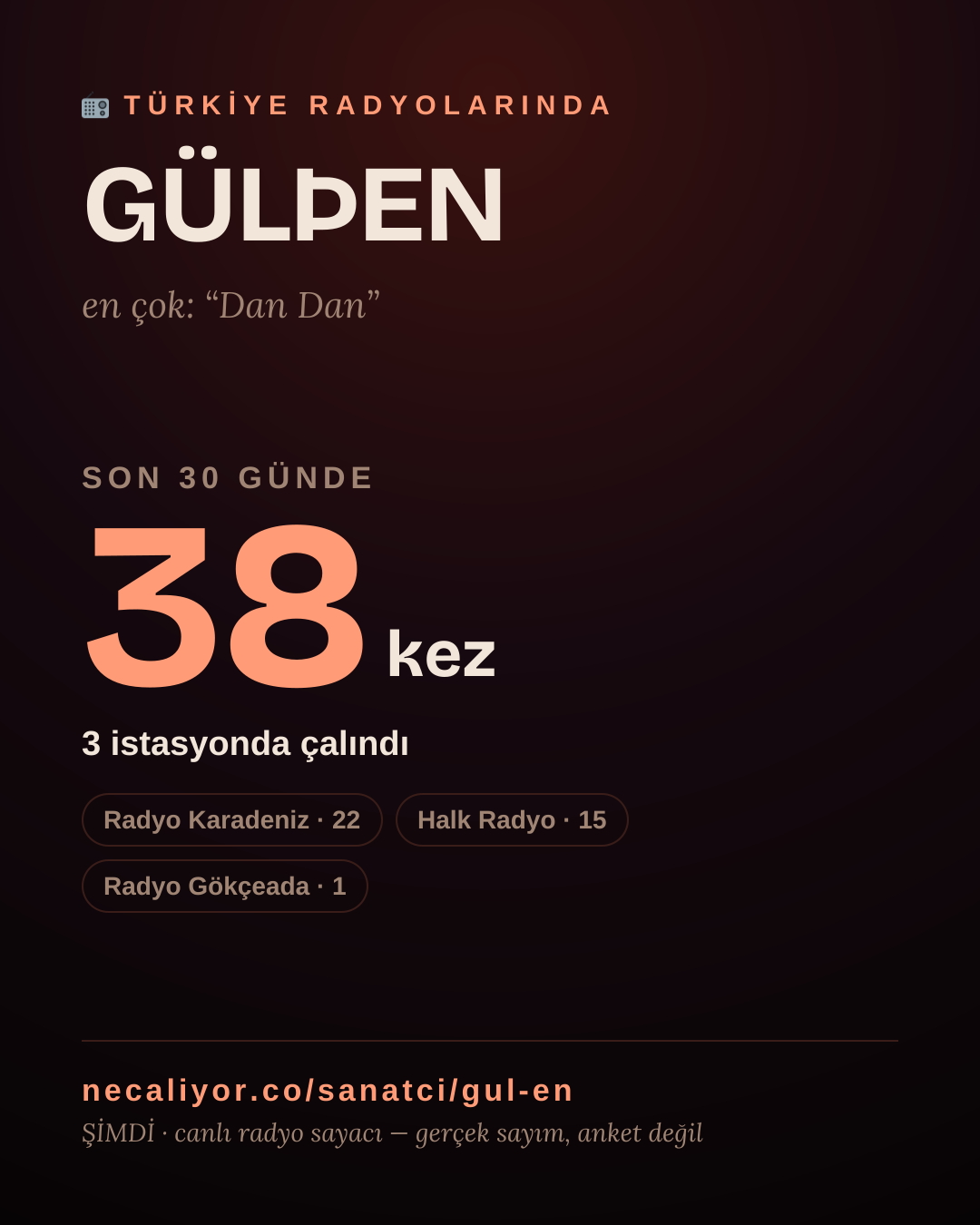 Sanatçısı, menajeri ya da hayranı mısın? Bunu paylaş.
