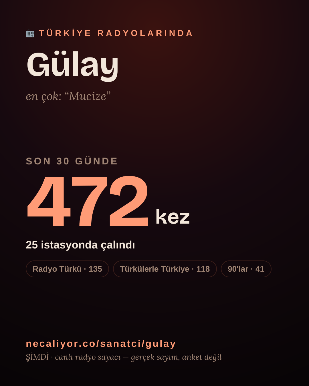 Sanatçısı, menajeri ya da hayranı mısın? Bunu paylaş.