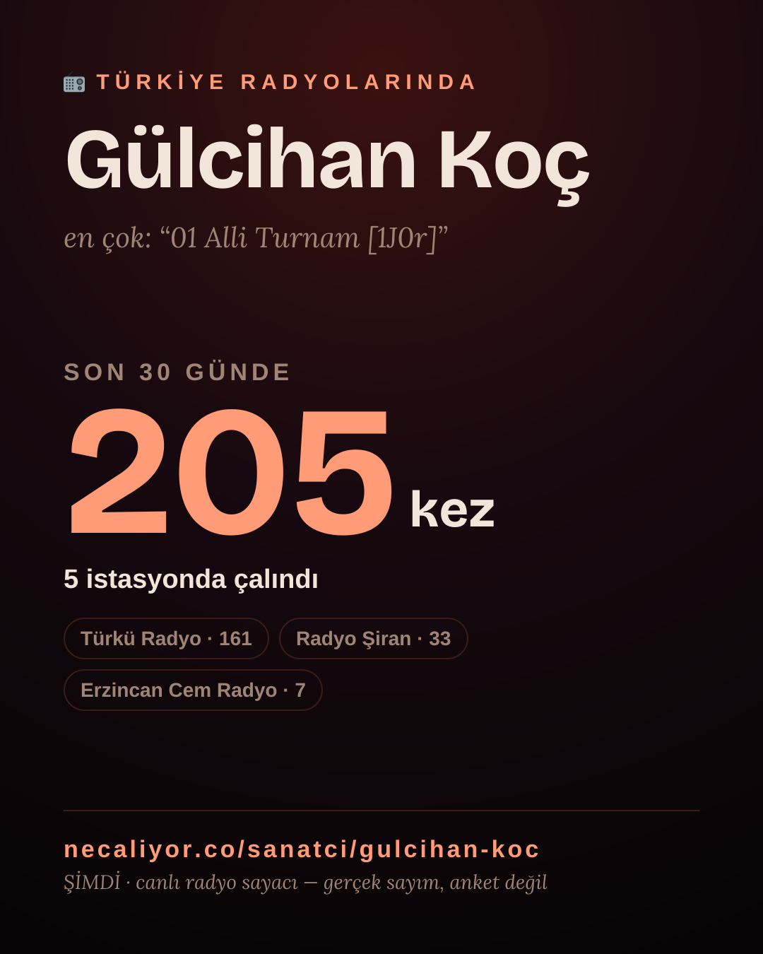 Sanatçısı, menajeri ya da hayranı mısın? Bunu paylaş.
