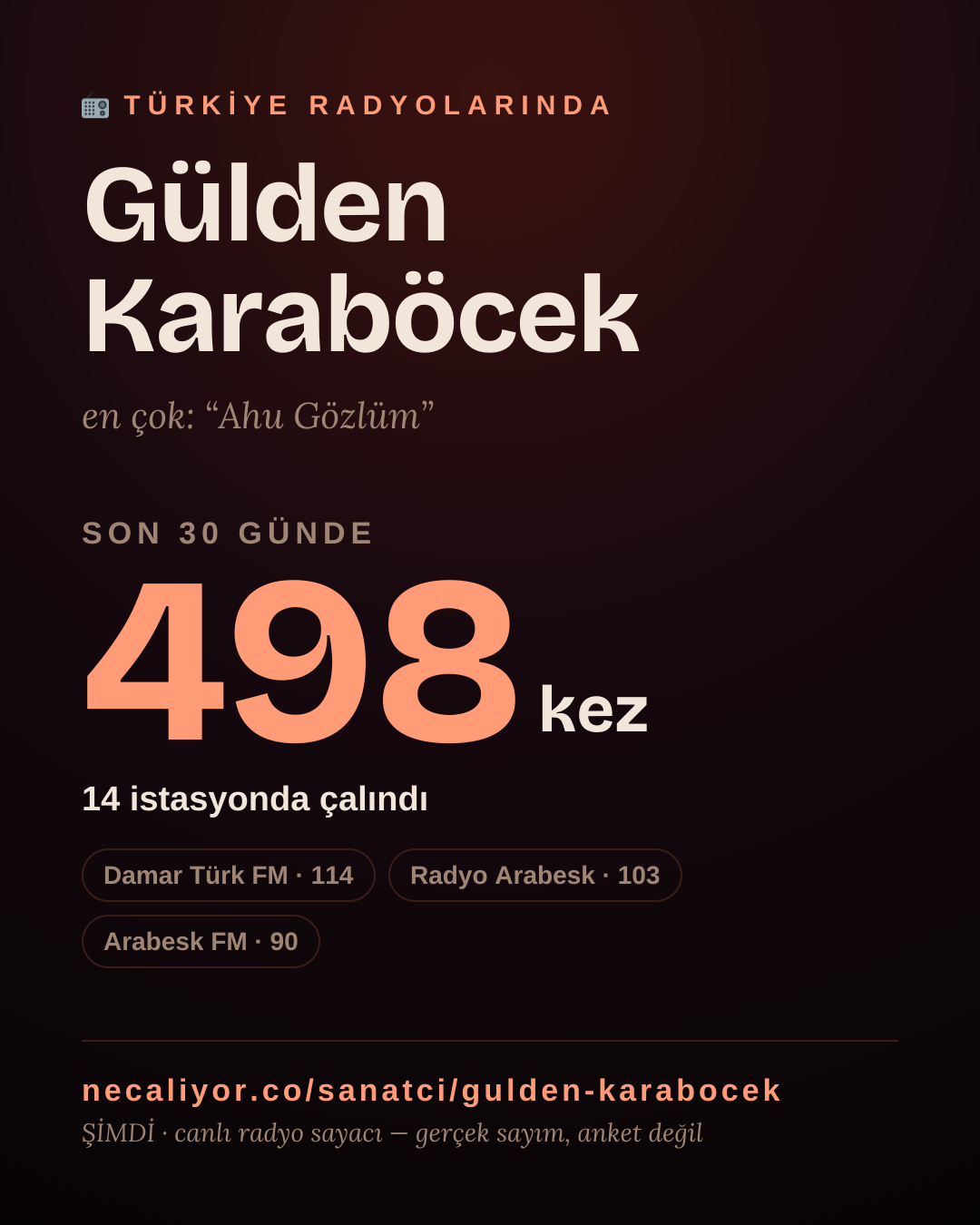 Sanatçısı, menajeri ya da hayranı mısın? Bunu paylaş.