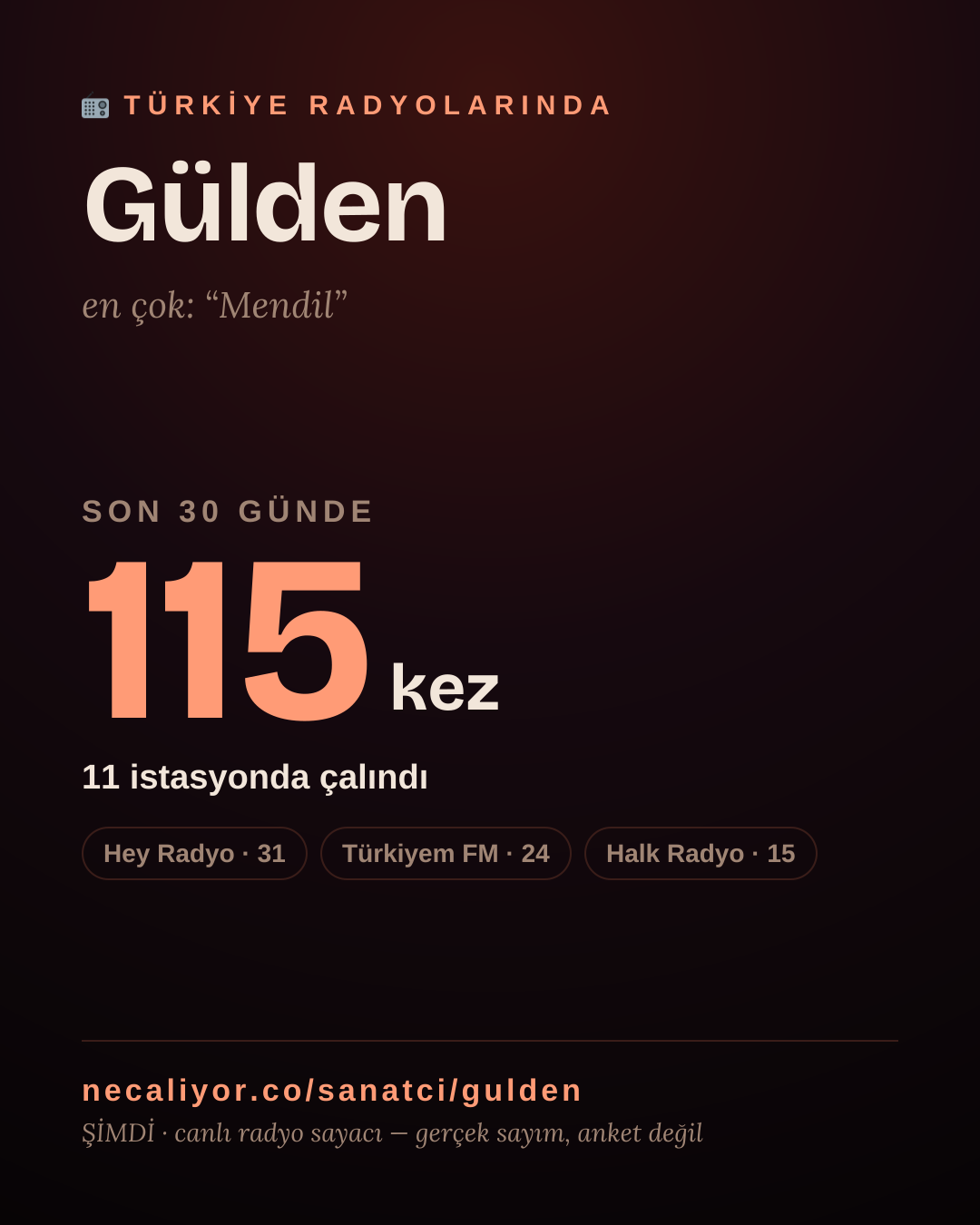 Sanatçısı, menajeri ya da hayranı mısın? Bunu paylaş.