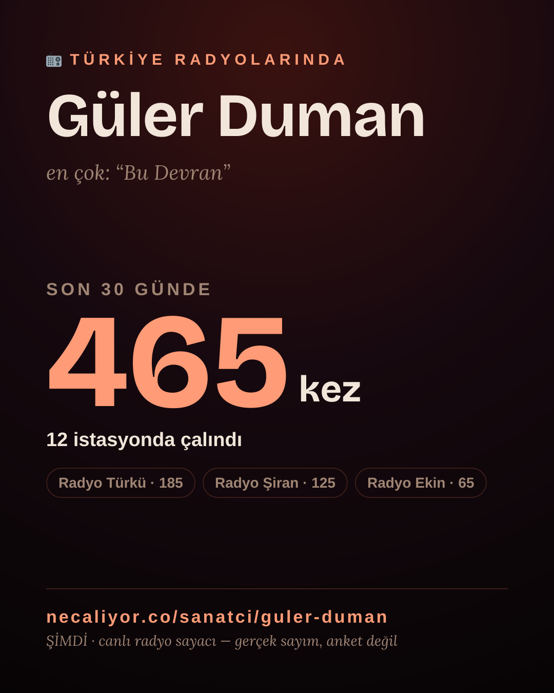 Sanatçısı, menajeri ya da hayranı mısın? Bunu paylaş.