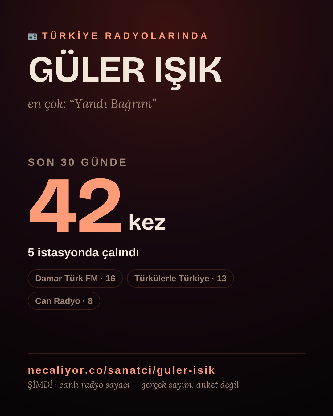 Sanatçısı, menajeri ya da hayranı mısın? Bunu paylaş.