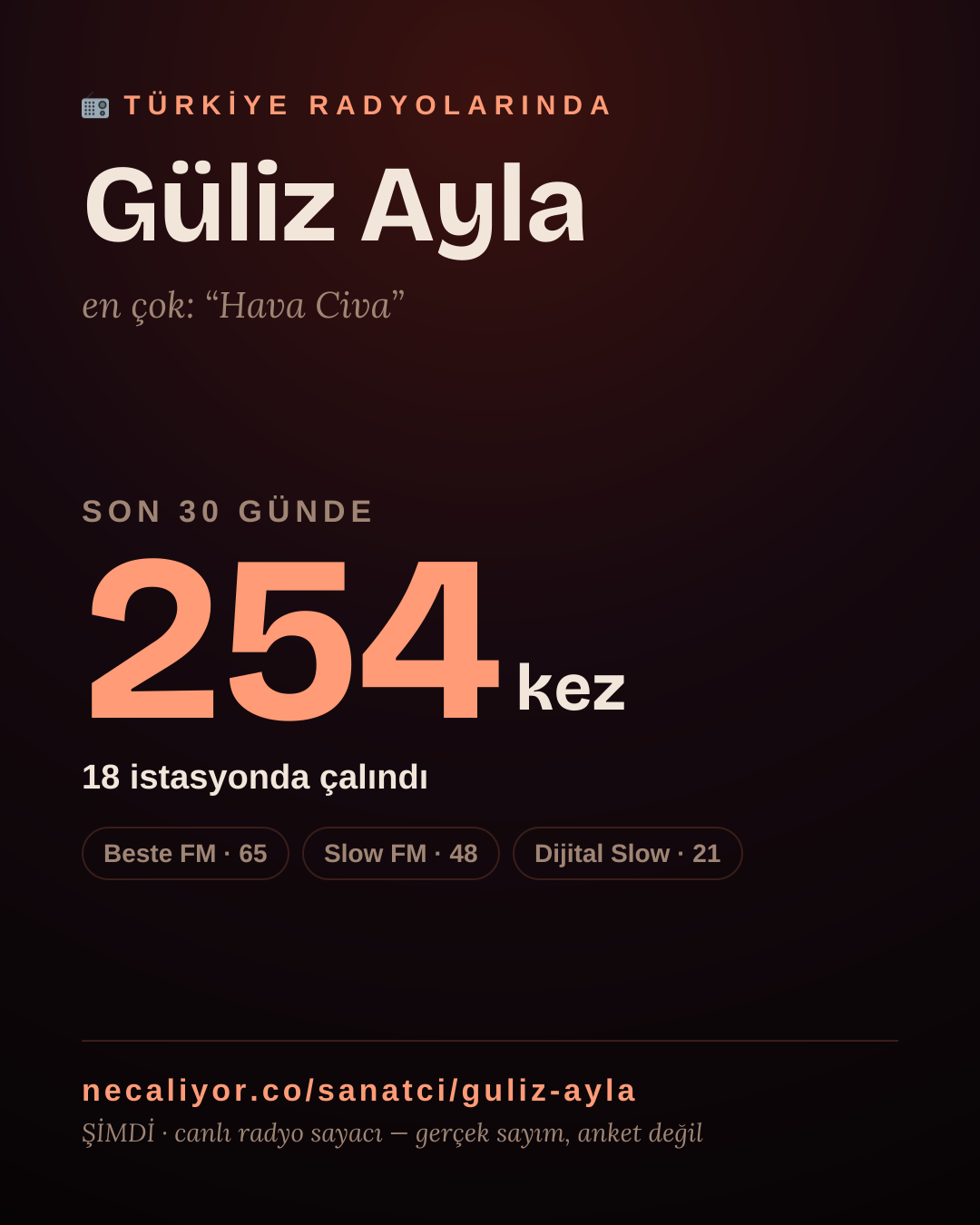 Sanatçısı, menajeri ya da hayranı mısın? Bunu paylaş.