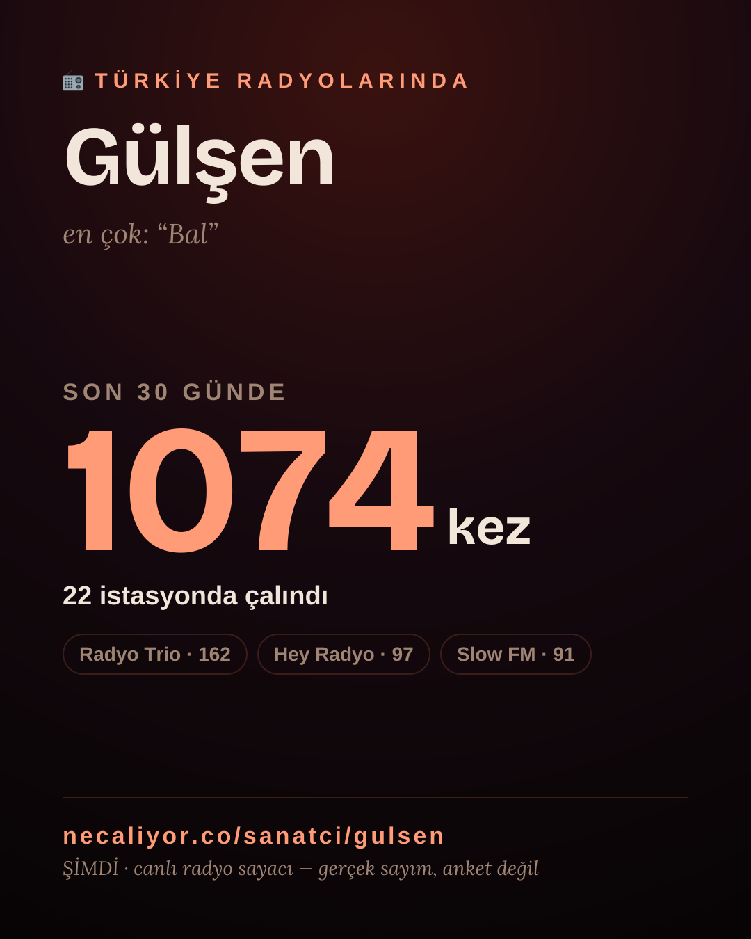 Sanatçısı, menajeri ya da hayranı mısın? Bunu paylaş.