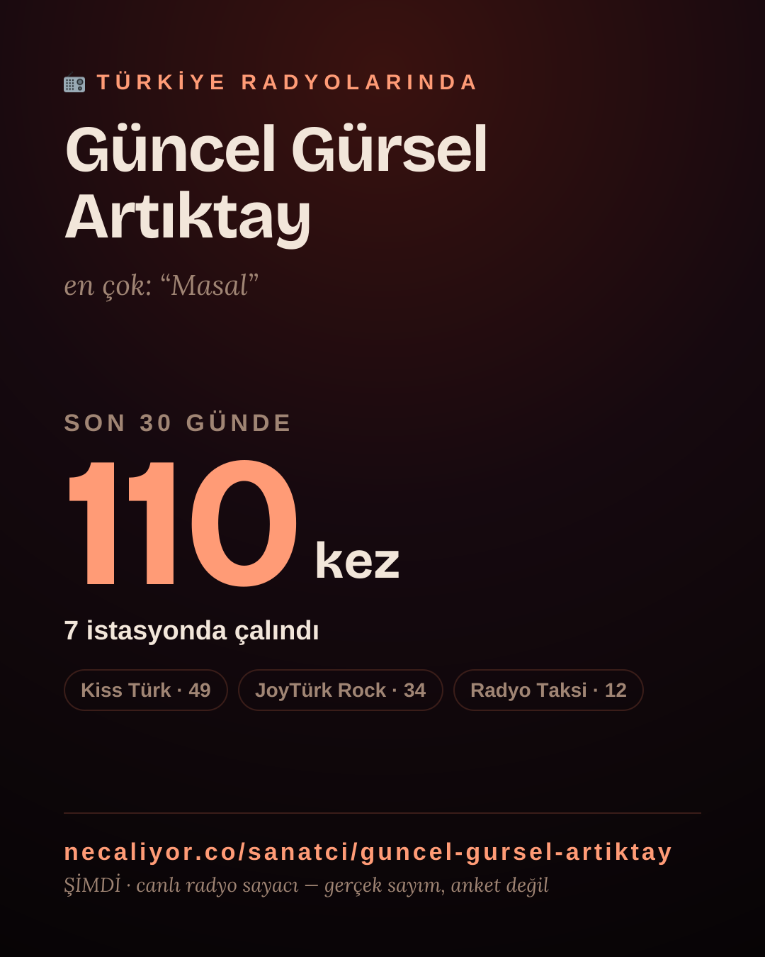 Sanatçısı, menajeri ya da hayranı mısın? Bunu paylaş.