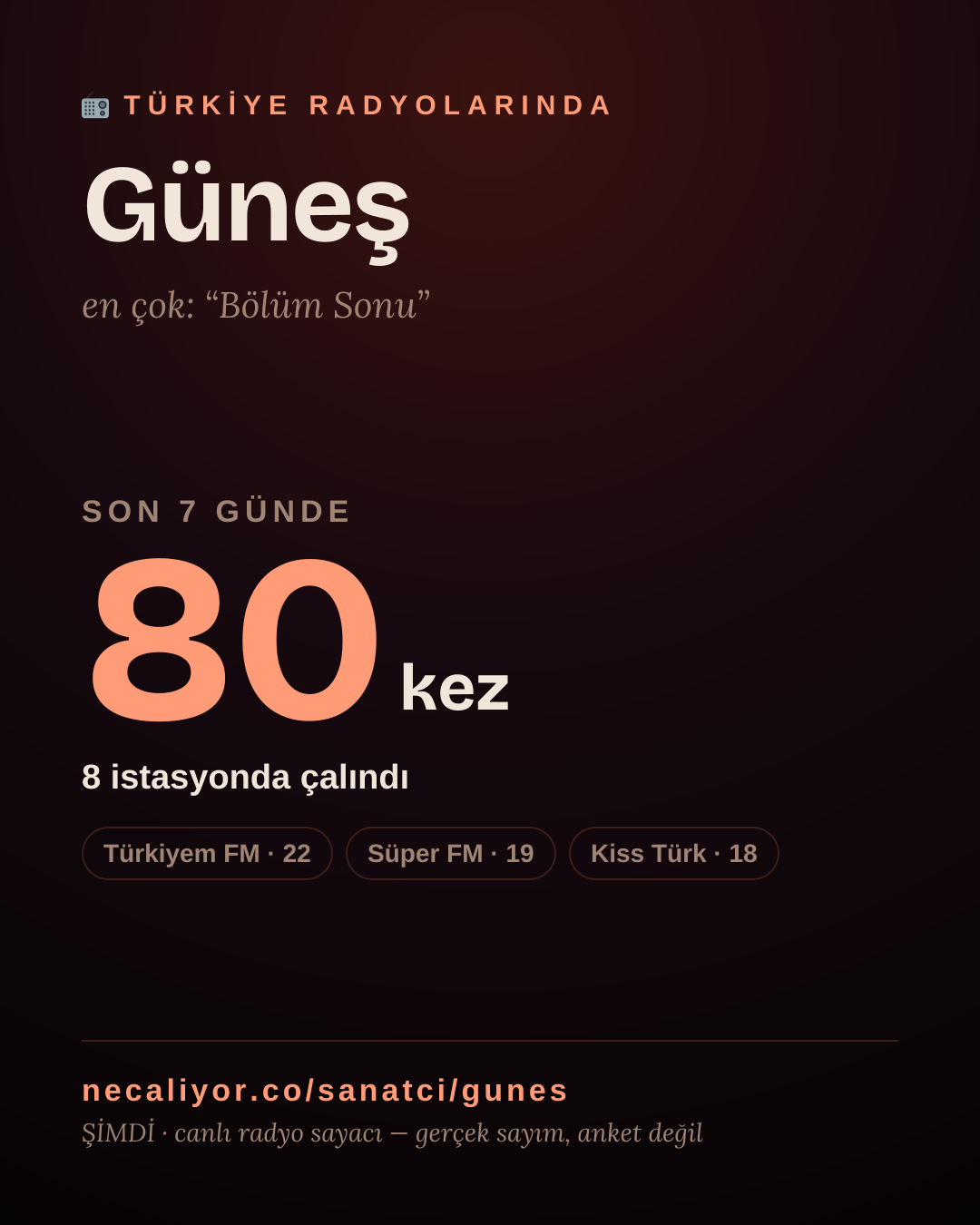 Sanatçısı, menajeri ya da hayranı mısın? Bunu paylaş.