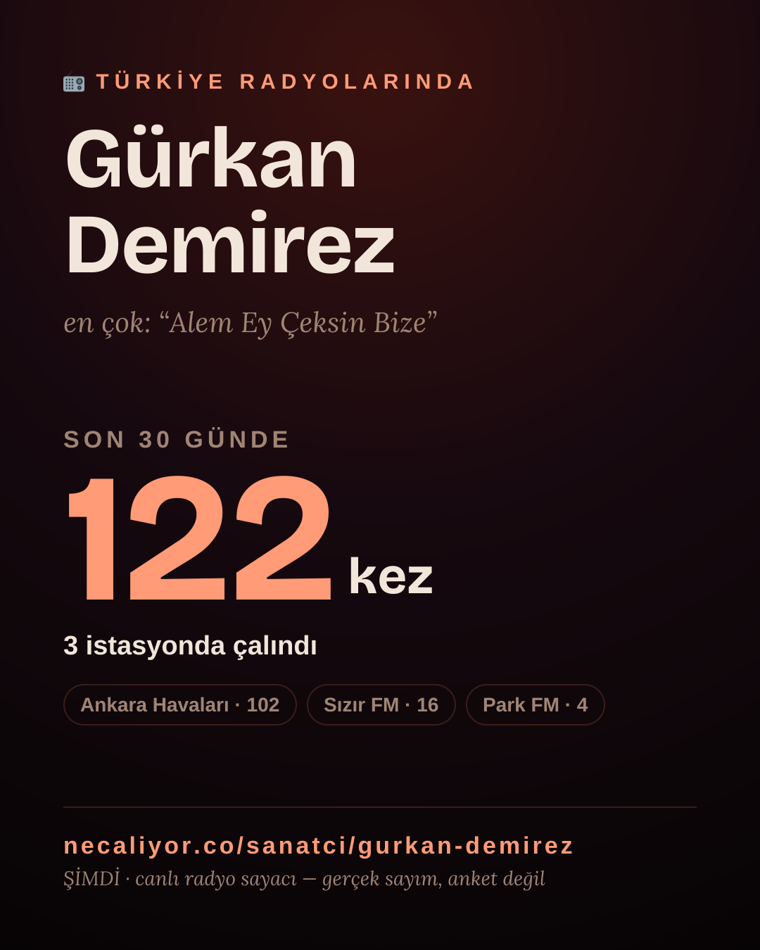 Sanatçısı, menajeri ya da hayranı mısın? Bunu paylaş.