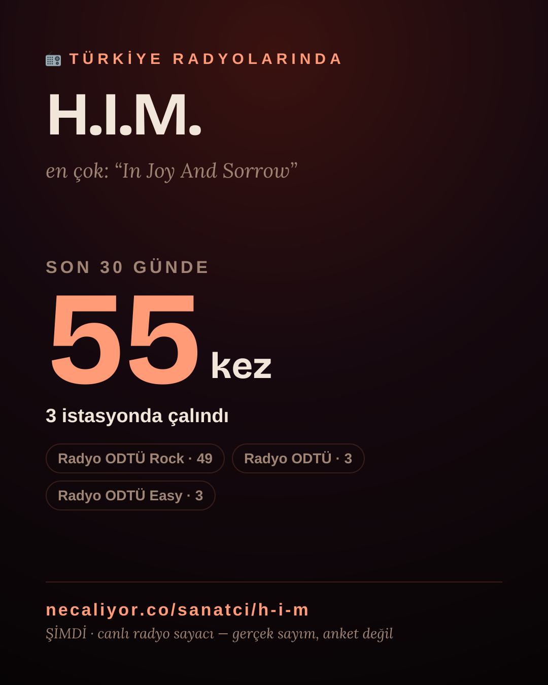 Sanatçısı, menajeri ya da hayranı mısın? Bunu paylaş.