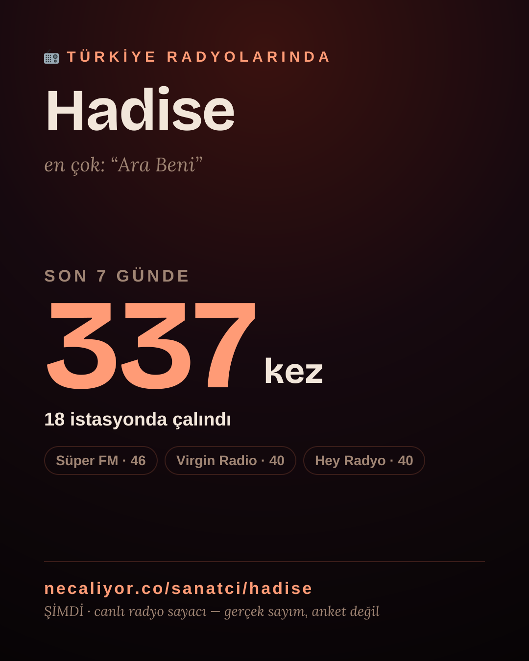 Sanatçısı, menajeri ya da hayranı mısın? Bunu paylaş.