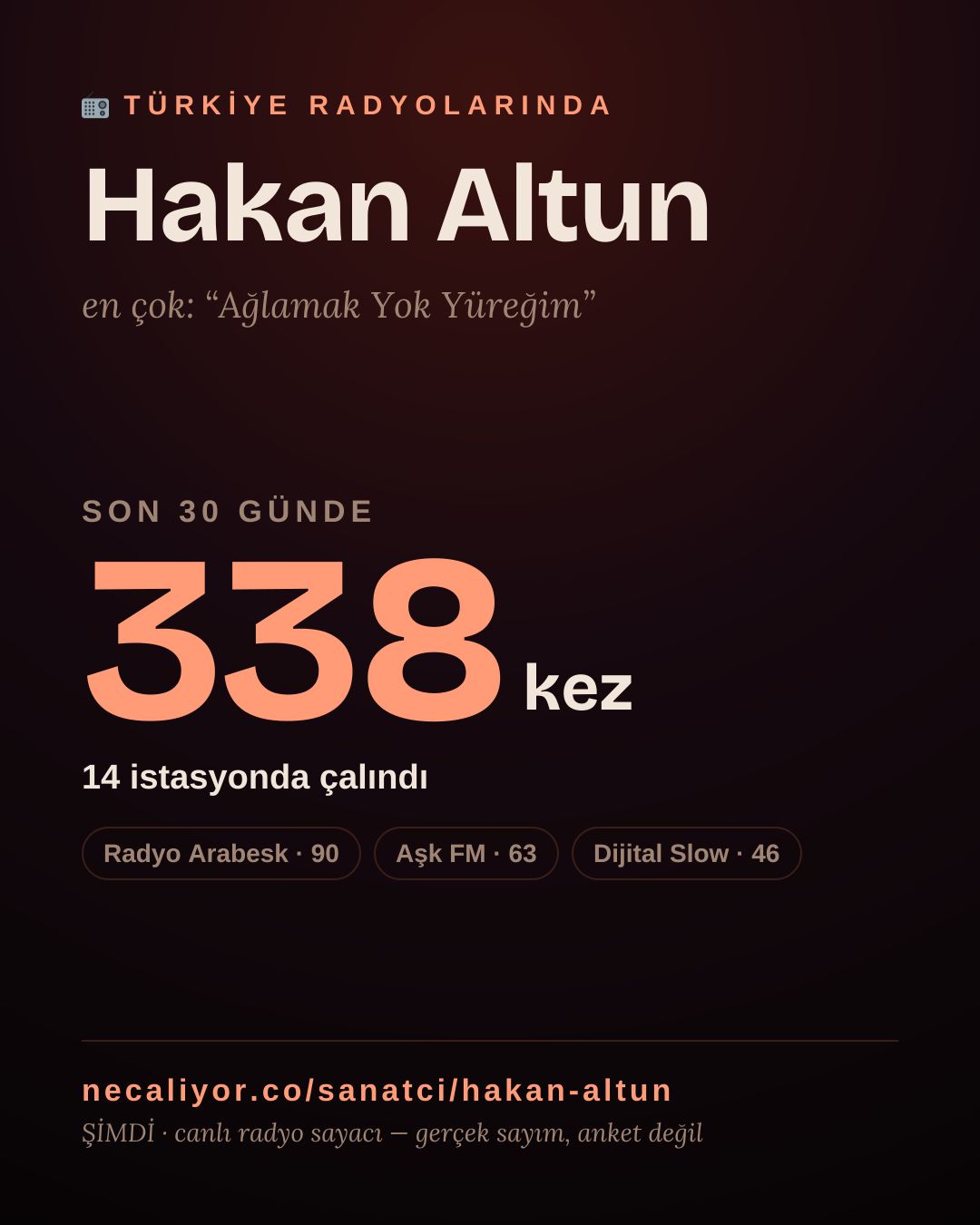 Sanatçısı, menajeri ya da hayranı mısın? Bunu paylaş.