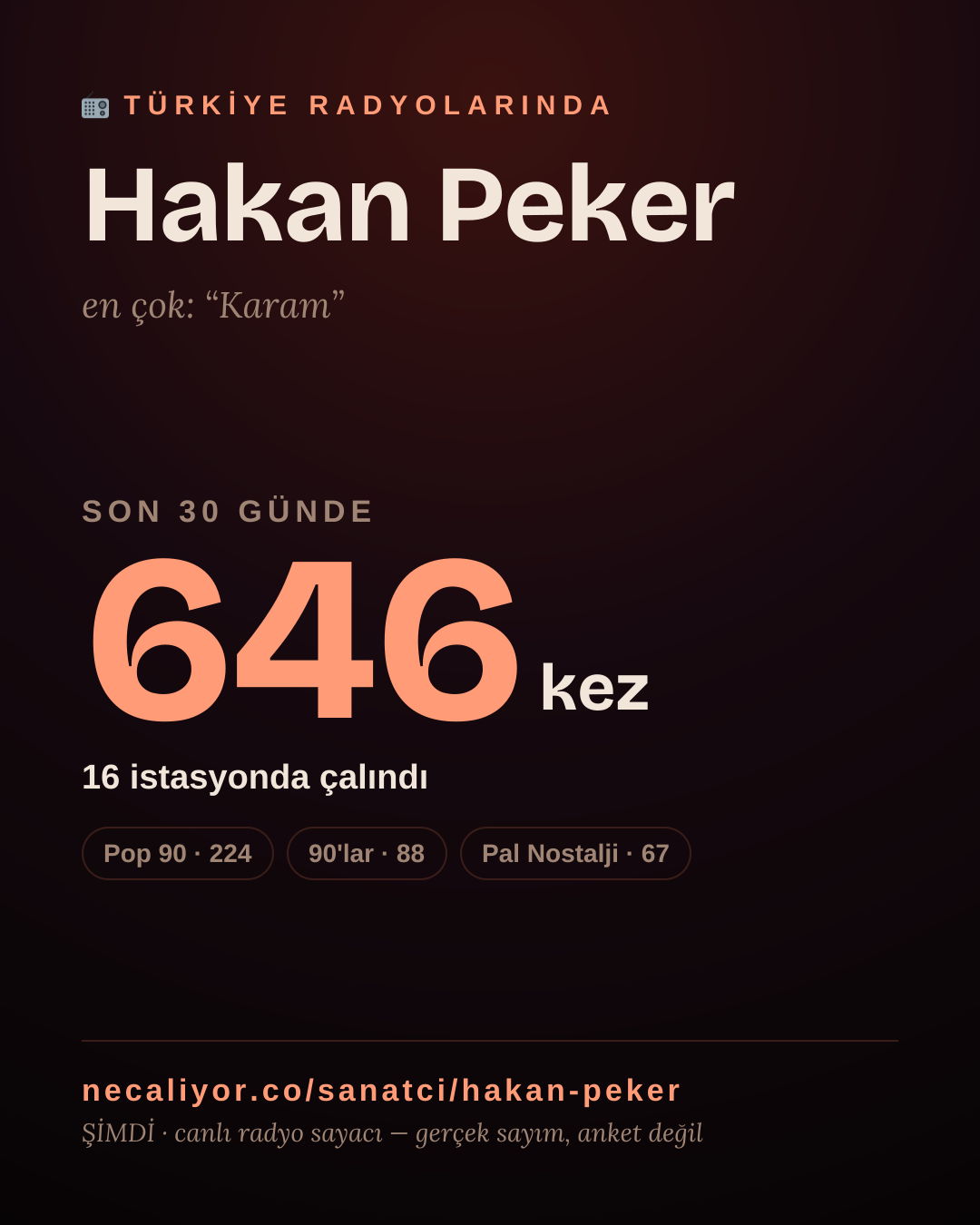 Sanatçısı, menajeri ya da hayranı mısın? Bunu paylaş.