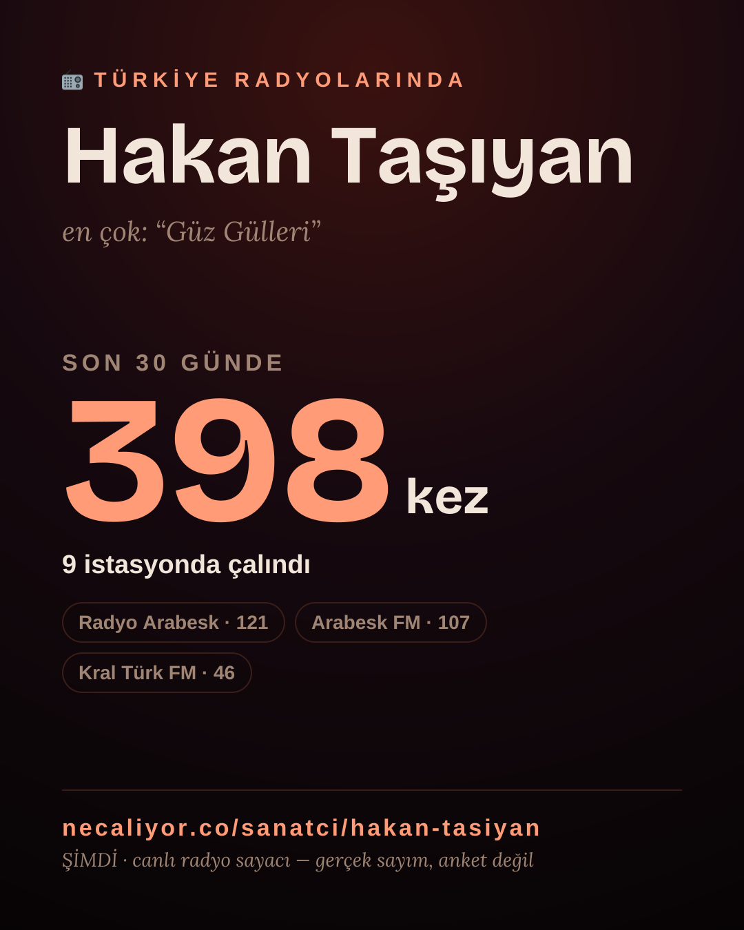 Sanatçısı, menajeri ya da hayranı mısın? Bunu paylaş.