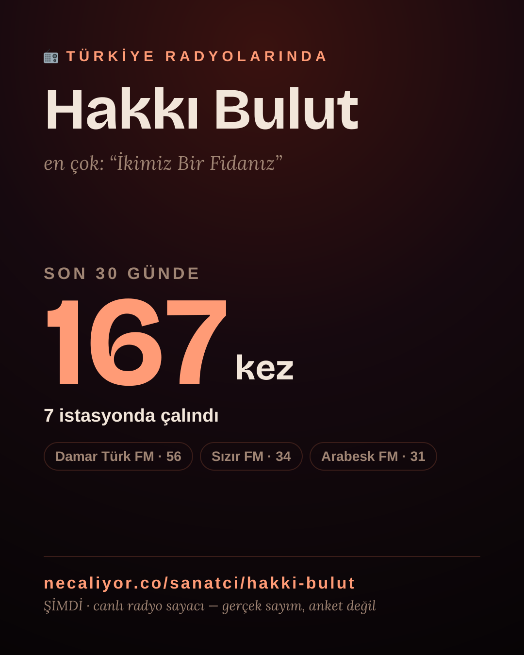 Sanatçısı, menajeri ya da hayranı mısın? Bunu paylaş.
