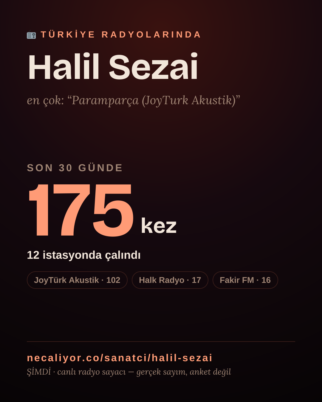 Sanatçısı, menajeri ya da hayranı mısın? Bunu paylaş.