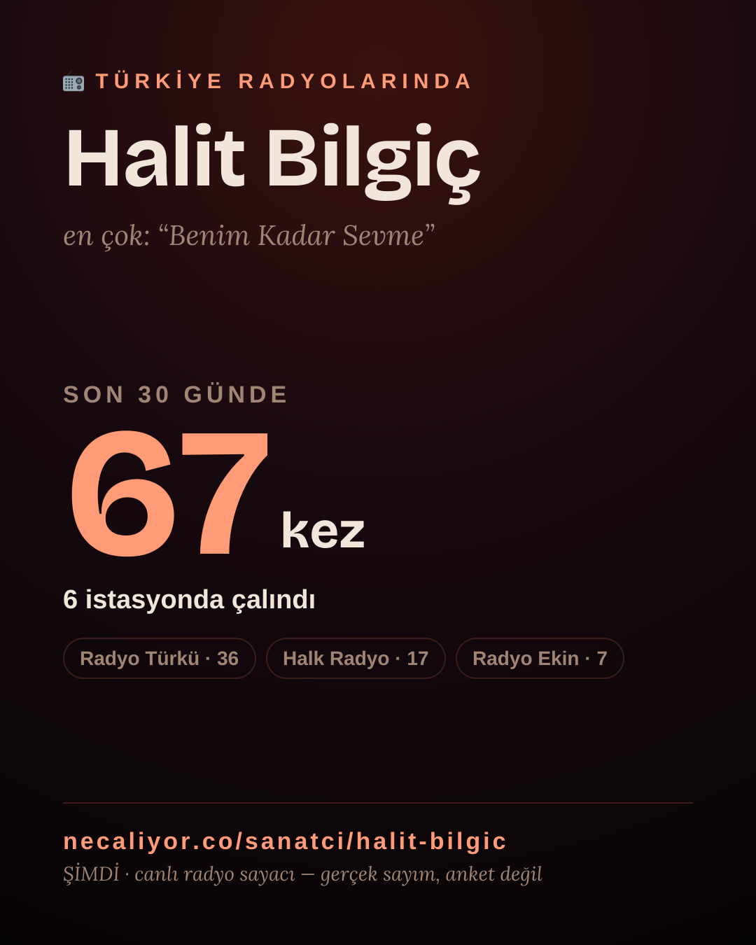 Sanatçısı, menajeri ya da hayranı mısın? Bunu paylaş.