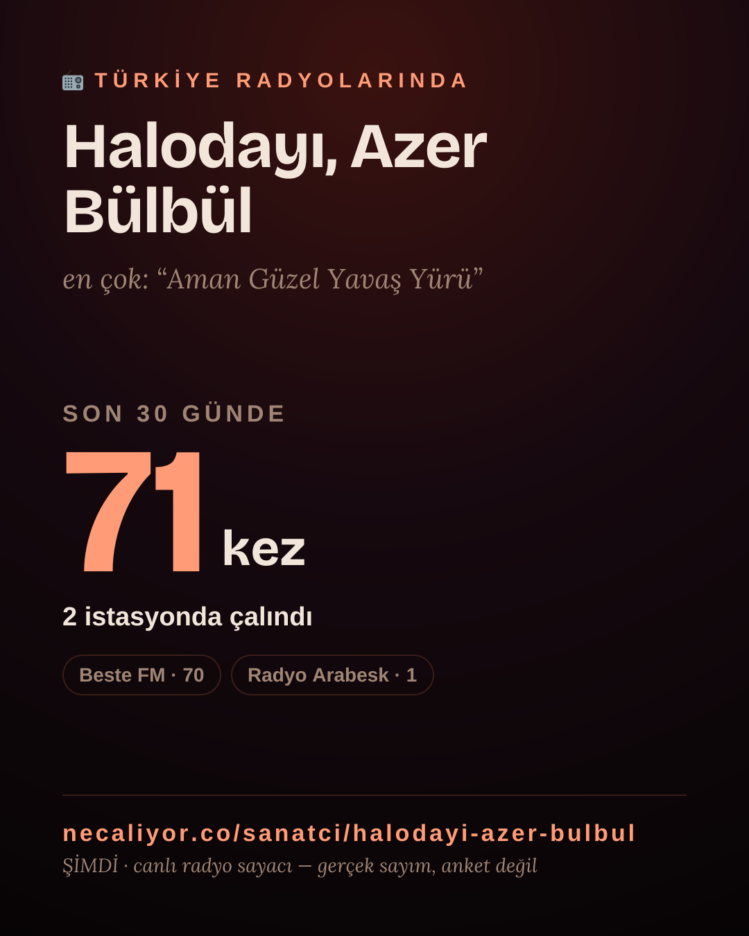 Sanatçısı, menajeri ya da hayranı mısın? Bunu paylaş.