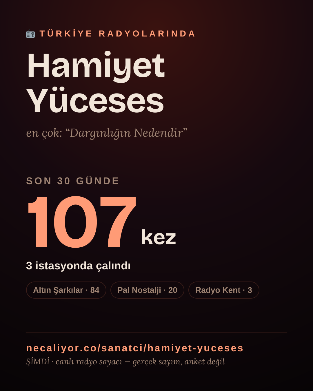 Sanatçısı, menajeri ya da hayranı mısın? Bunu paylaş.