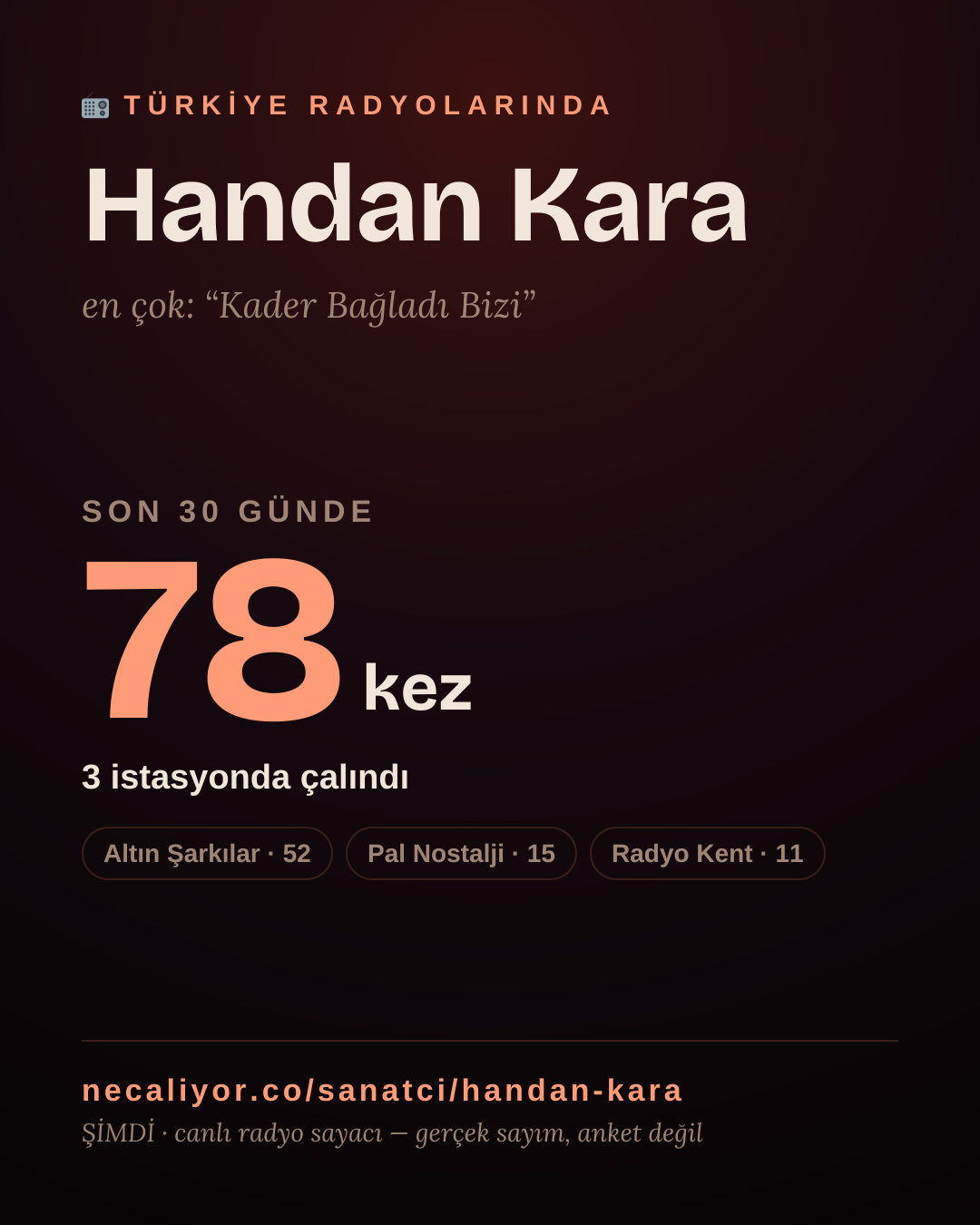 Sanatçısı, menajeri ya da hayranı mısın? Bunu paylaş.