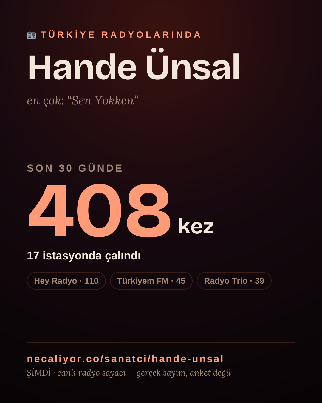 Sanatçısı, menajeri ya da hayranı mısın? Bunu paylaş.