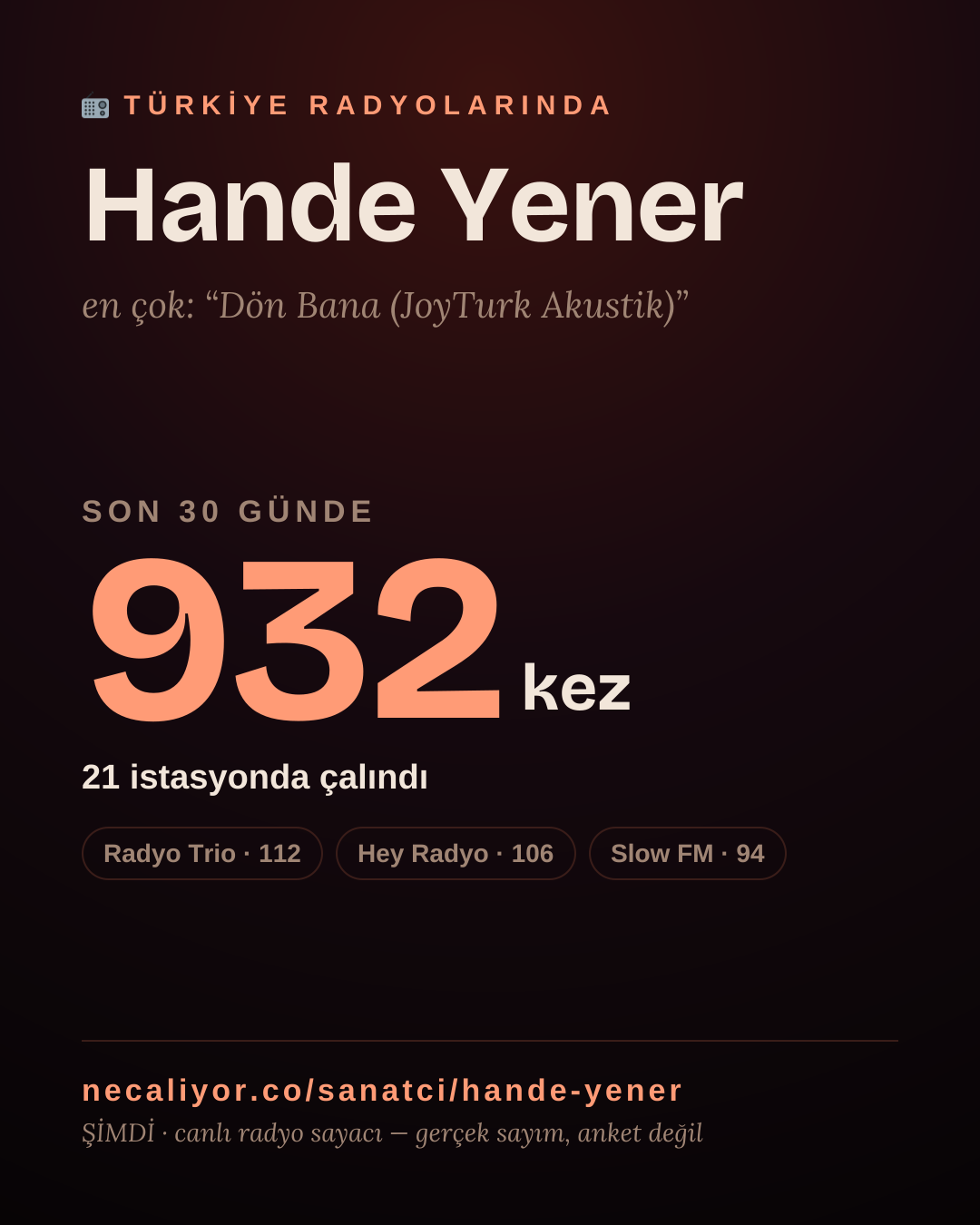 Sanatçısı, menajeri ya da hayranı mısın? Bunu paylaş.