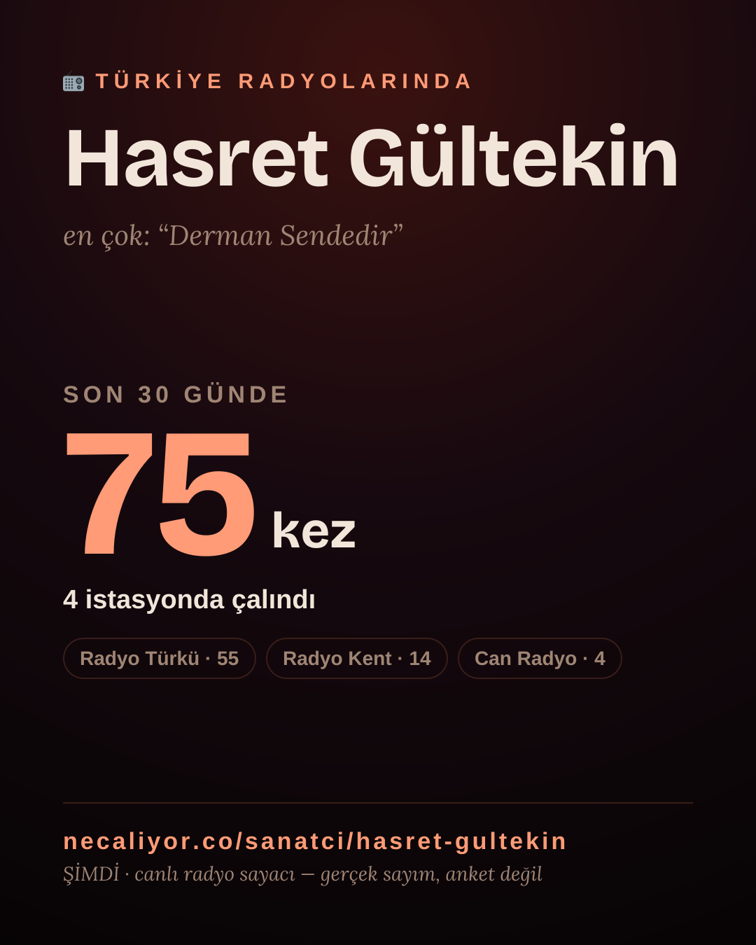 Sanatçısı, menajeri ya da hayranı mısın? Bunu paylaş.