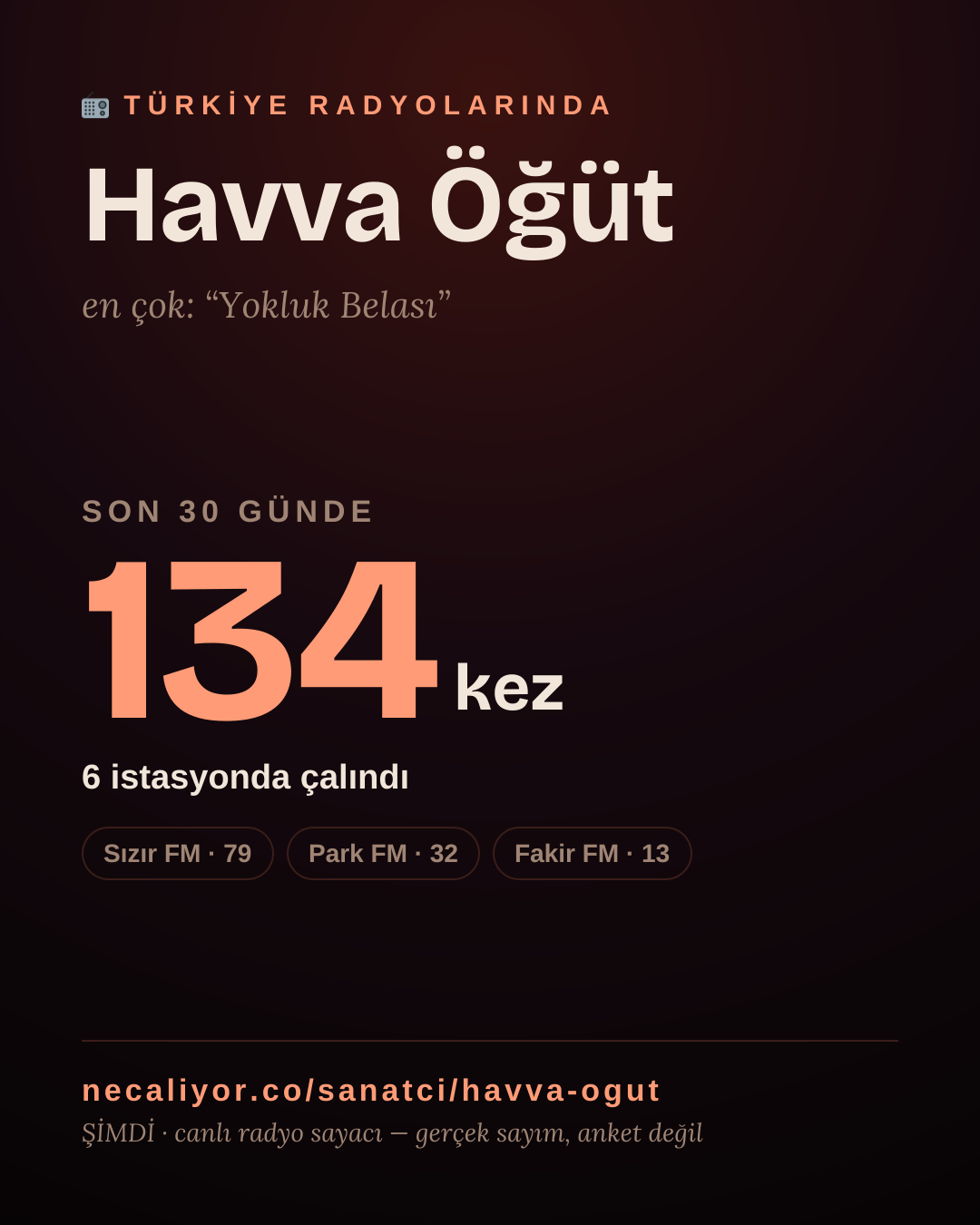 Sanatçısı, menajeri ya da hayranı mısın? Bunu paylaş.