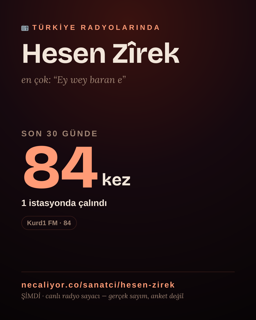 Sanatçısı, menajeri ya da hayranı mısın? Bunu paylaş.