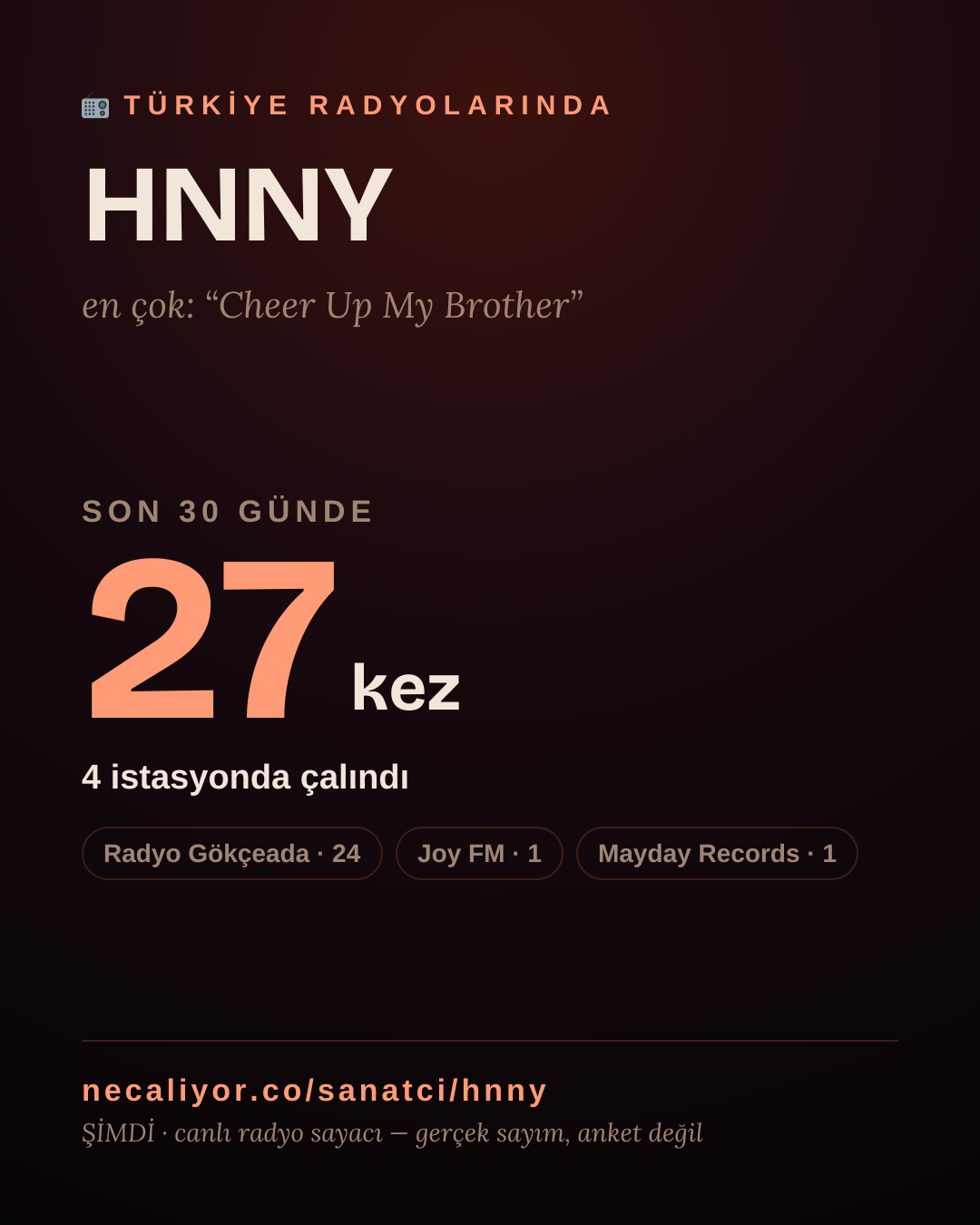 Sanatçısı, menajeri ya da hayranı mısın? Bunu paylaş.