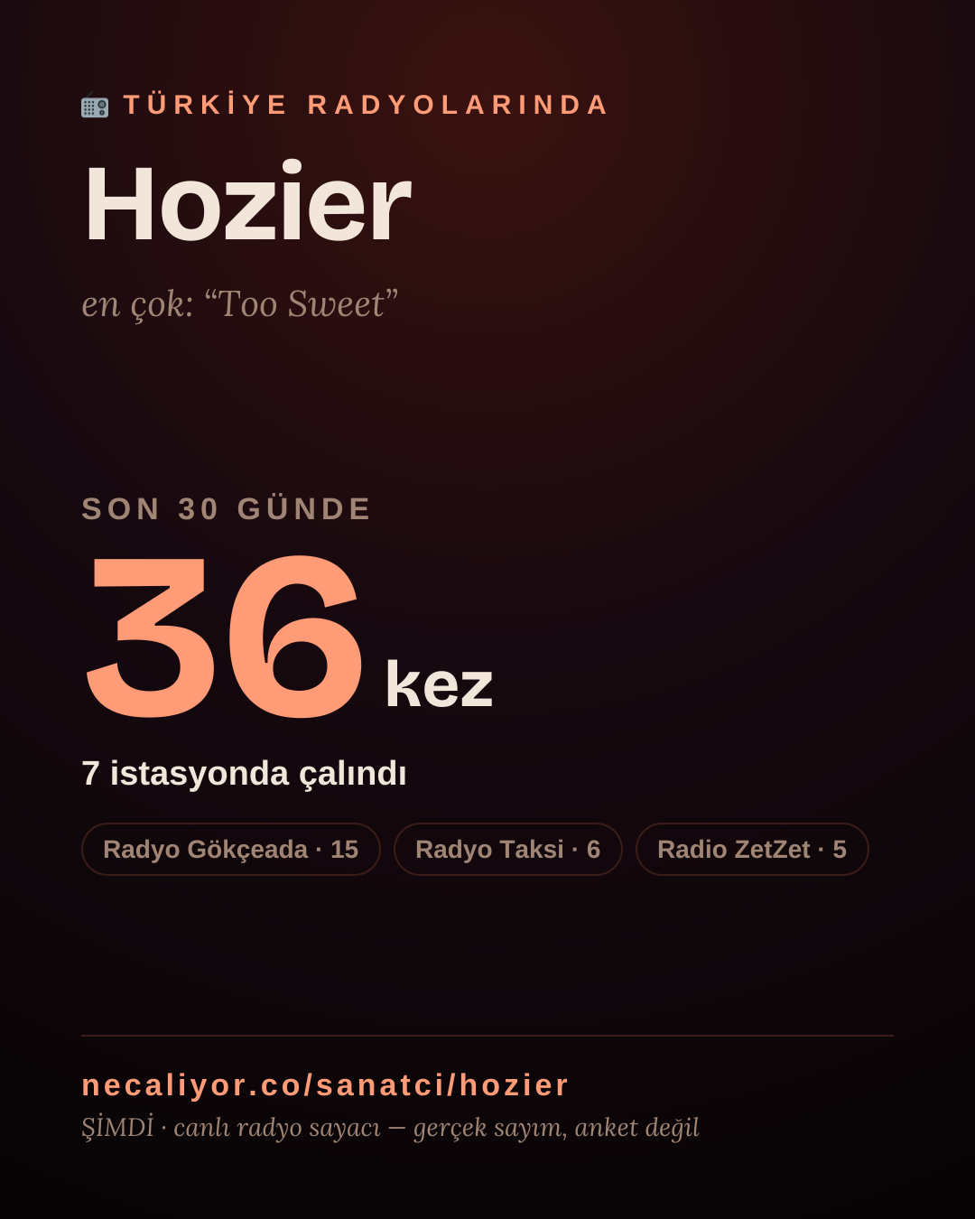 Sanatçısı, menajeri ya da hayranı mısın? Bunu paylaş.
