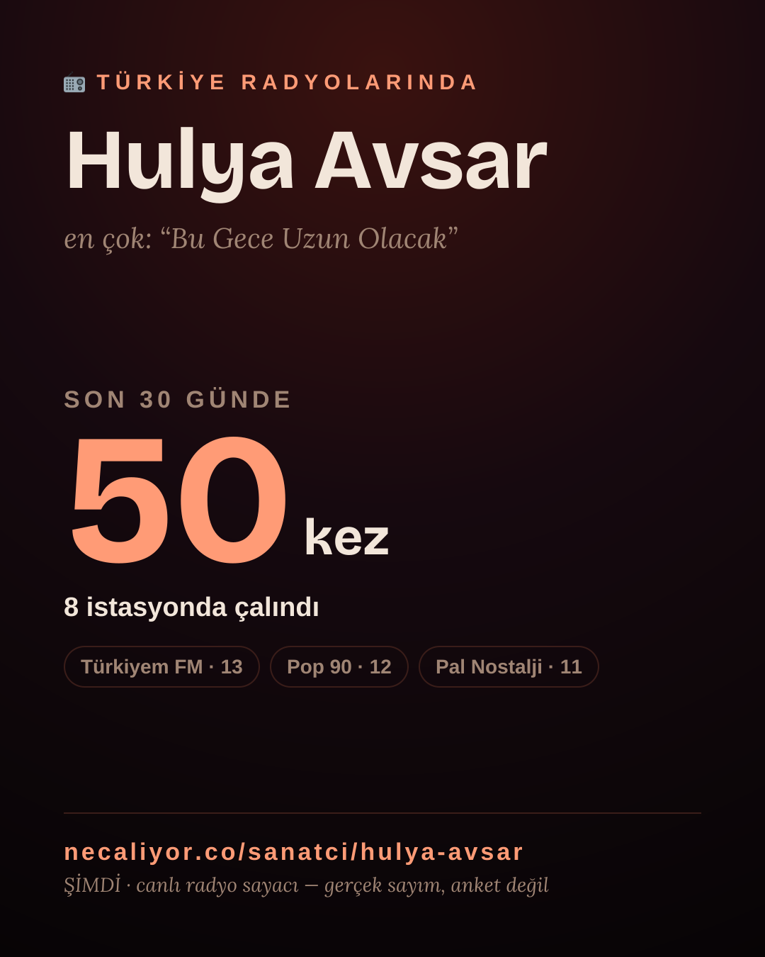 Sanatçısı, menajeri ya da hayranı mısın? Bunu paylaş.
