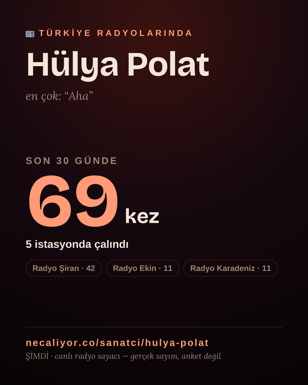 Sanatçısı, menajeri ya da hayranı mısın? Bunu paylaş.