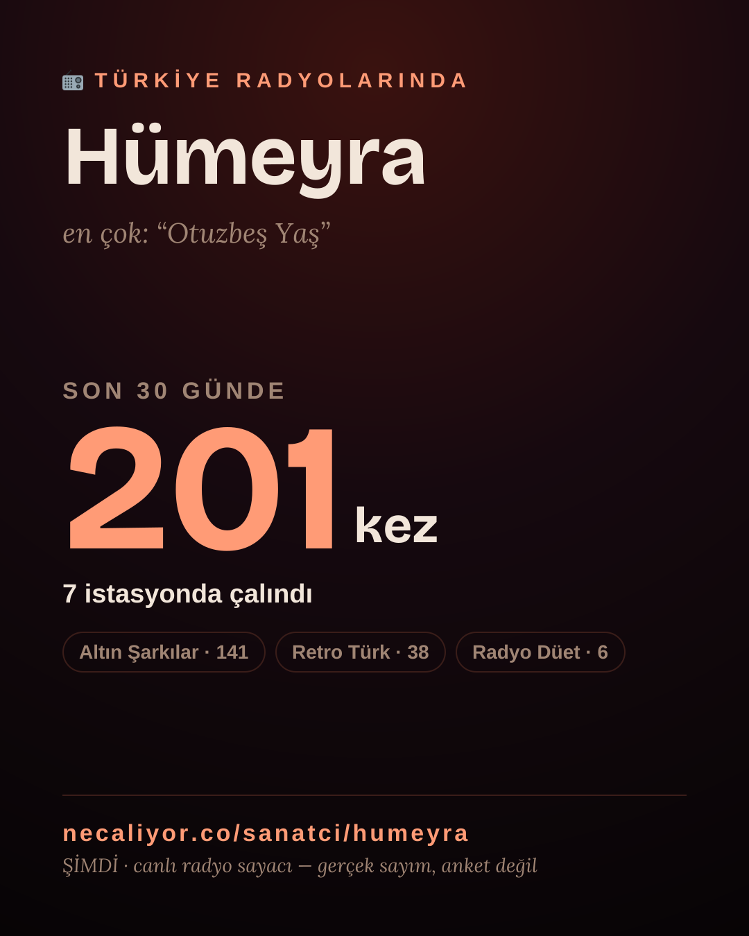 Sanatçısı, menajeri ya da hayranı mısın? Bunu paylaş.