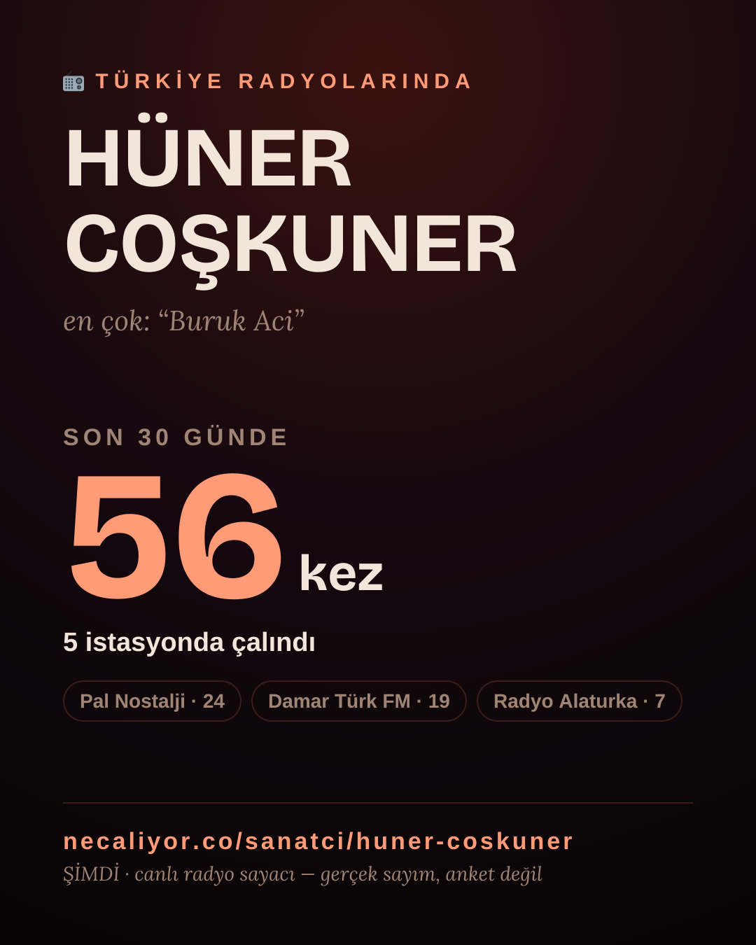 Sanatçısı, menajeri ya da hayranı mısın? Bunu paylaş.