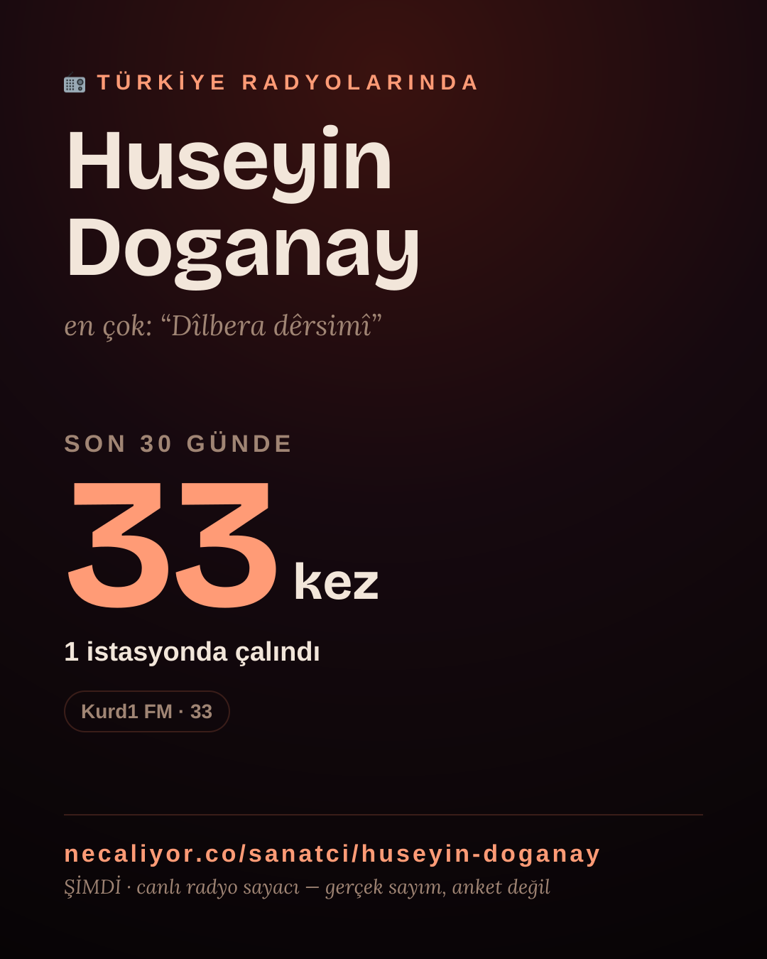 Sanatçısı, menajeri ya da hayranı mısın? Bunu paylaş.