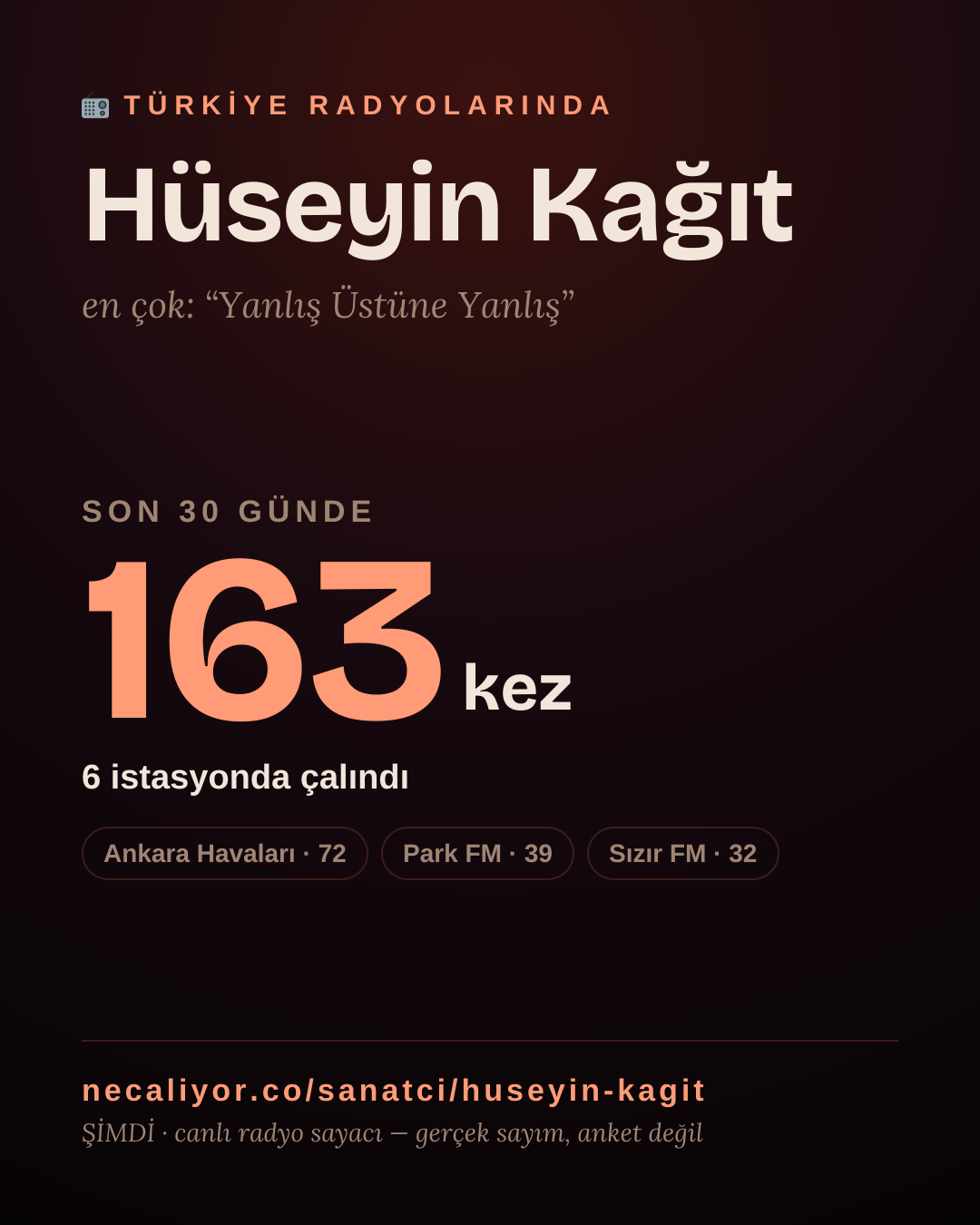 Sanatçısı, menajeri ya da hayranı mısın? Bunu paylaş.