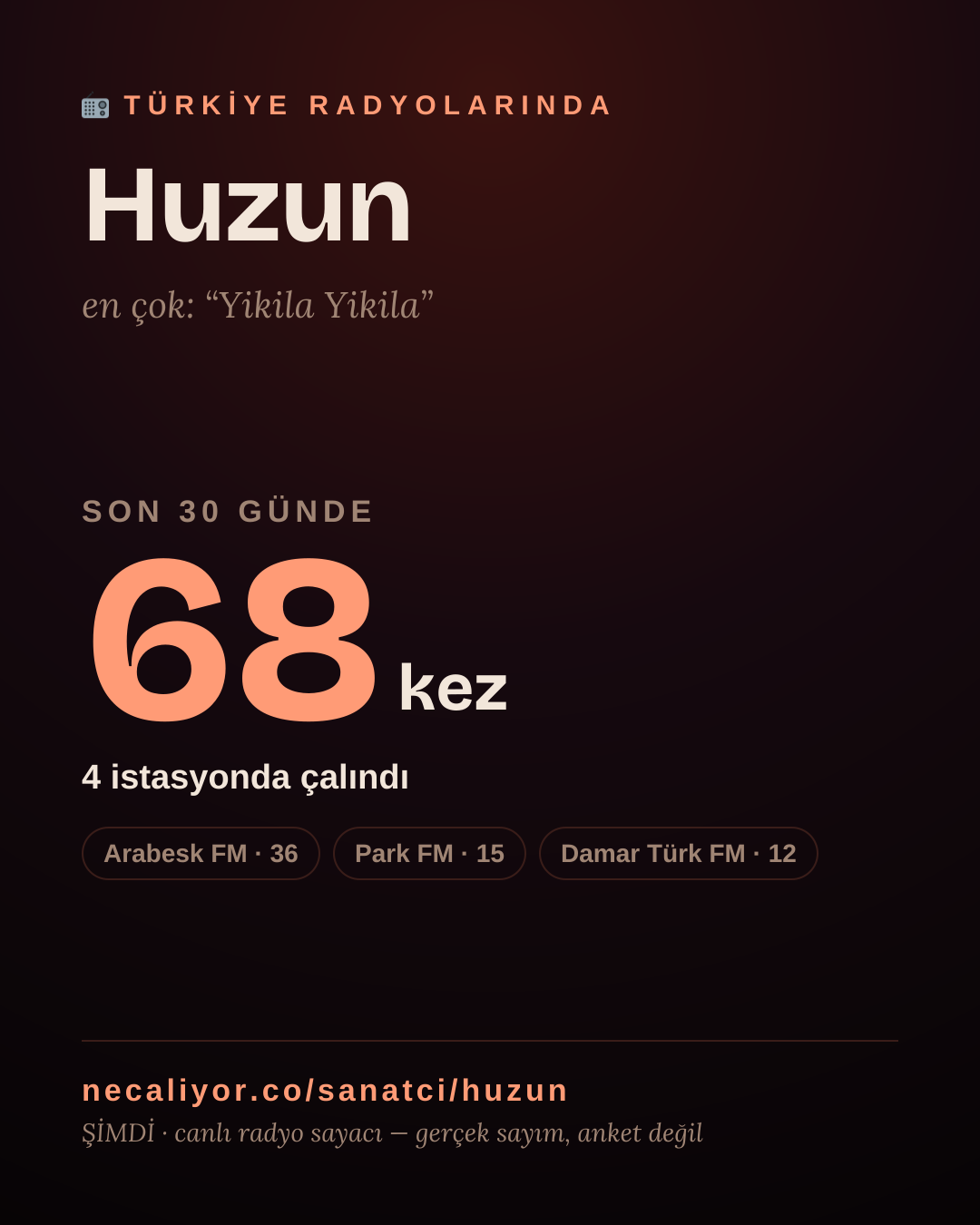 Sanatçısı, menajeri ya da hayranı mısın? Bunu paylaş.
